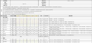 绍兴装修公司2019年装修报价(新)