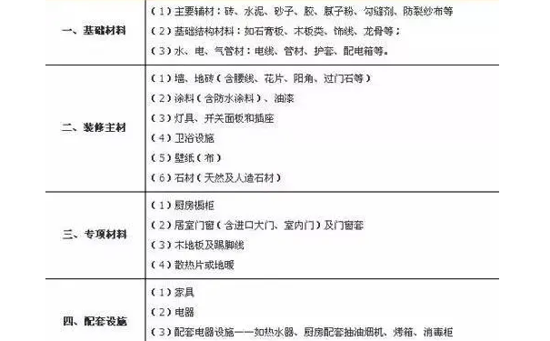 装修套路五花八门，小铭教你如何不被“忽悠”！